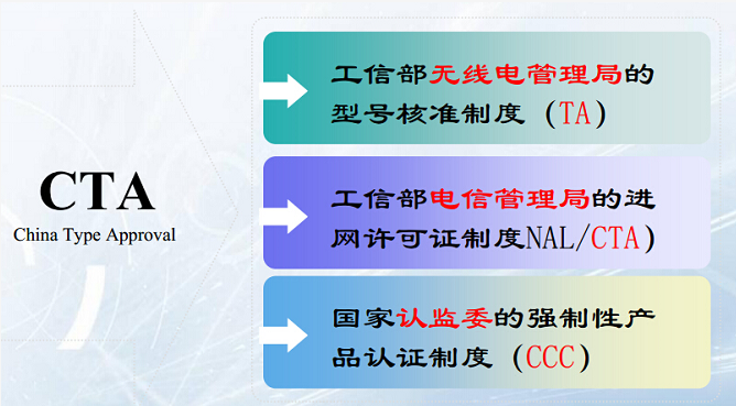 CTA入網(wǎng)認(rèn)證