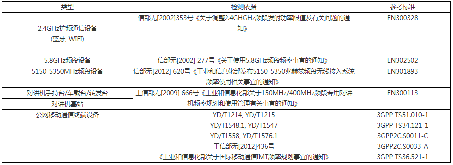 SRRC�J(r��n)�C